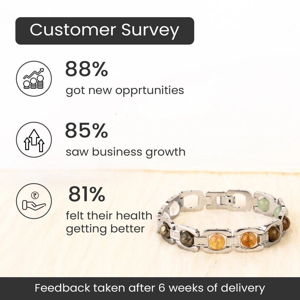 Rinmukteshwar Siddh Metal Dhan Yog™ Bracelet – Matte Black